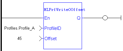 MLPrfWriteOOffset: LD example